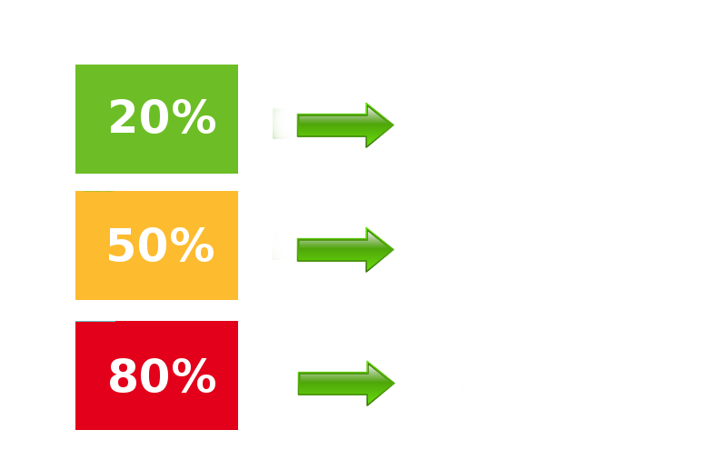 Automatyczna zmiana Cen